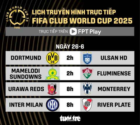 FIFA Club World Cup 2025 - Ảnh 1.