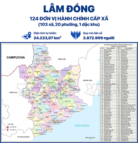 Lâm Đồng - Ảnh 1.
