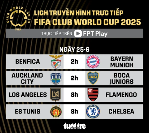 FIFA Club World Cup - Ảnh 1.