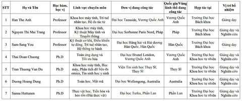 giáo sư thỉnh giảng - Ảnh 2.
