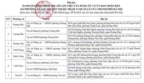 Hà Nội - Ảnh 2.