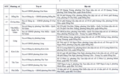Hà Nội - Ảnh 4.