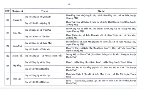 Hà Nội - Ảnh 18.