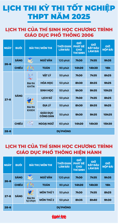 Hướng dẫn điền phiếu làm bài thi trắc nghiệm tốt nghiệp THPT 2025 - Ảnh 3.