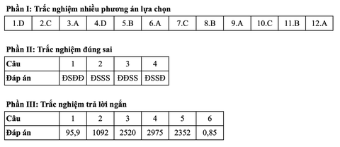 Toán tốt nghiệp - Ảnh 2.