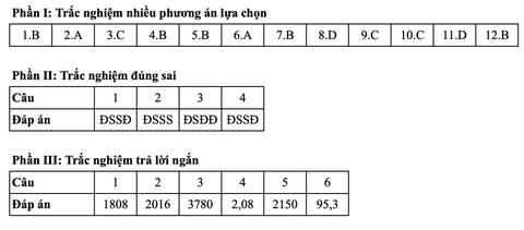 Toán tốt nghiệp - Ảnh 3.