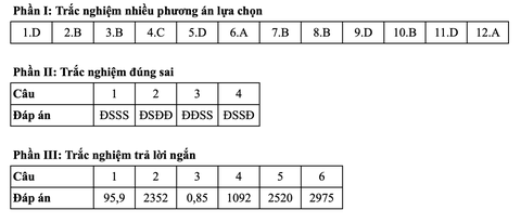 Toán tốt nghiệp - Ảnh 6.