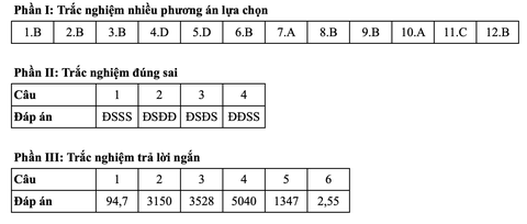 Toán tốt nghiệp - Ảnh 8.