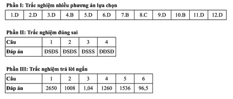Toán tốt nghiệp - Ảnh 9.
