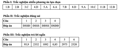 Toán tốt nghiệp - Ảnh 14.