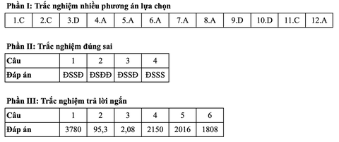 Toán tốt nghiệp - Ảnh 19.