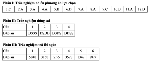 Toán tốt nghiệp - Ảnh 20.