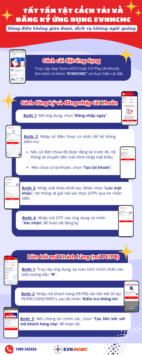 Tổng công ty Điện lực TP.HCM - Ảnh 2.