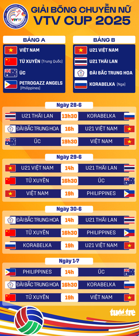 VTV Cup - Ảnh 1.