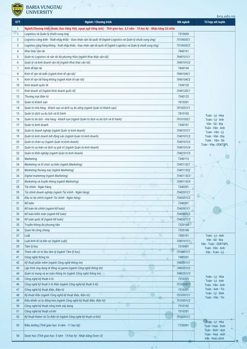 Tuyển sinh năm 2025 - Ảnh 2.