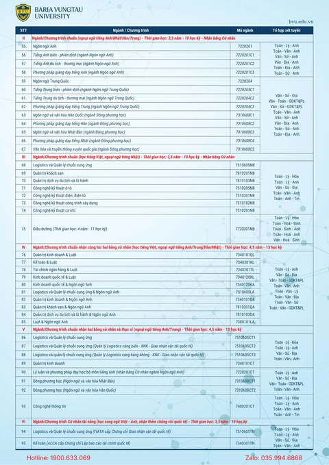 Tuyển sinh năm 2025 - Ảnh 3.