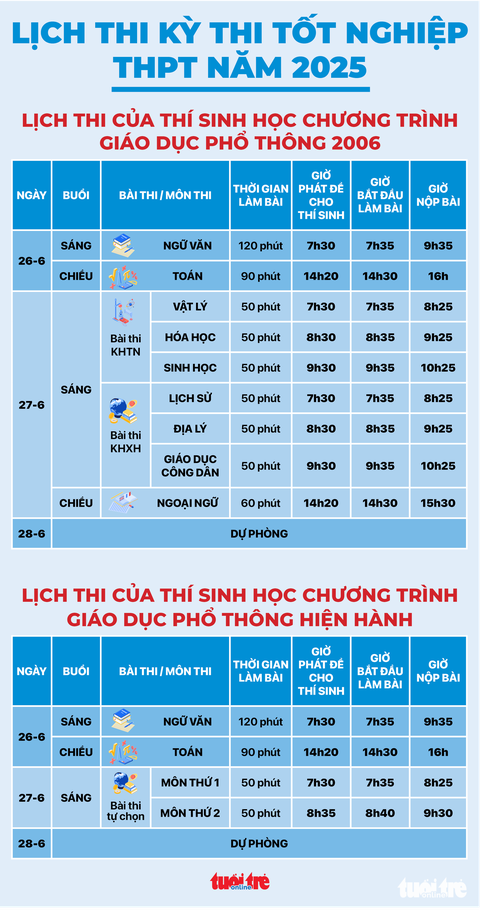 Đề môn vật lý thi tốt nghiệp THPT 2025 - Ảnh 2. Đề môn vật lý - Ảnh 6.