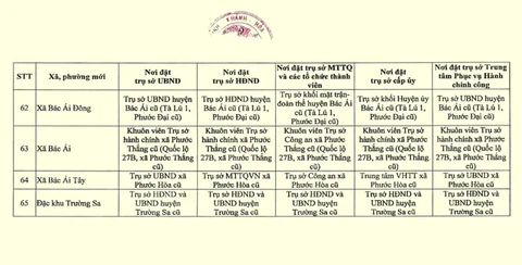 Khánh Hòa - Ảnh 11.
