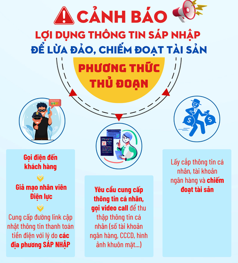 sáp nhập - Ảnh 2.