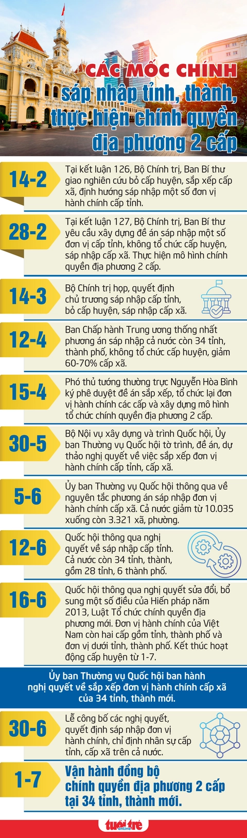 sáp nhập - Ảnh 1.
