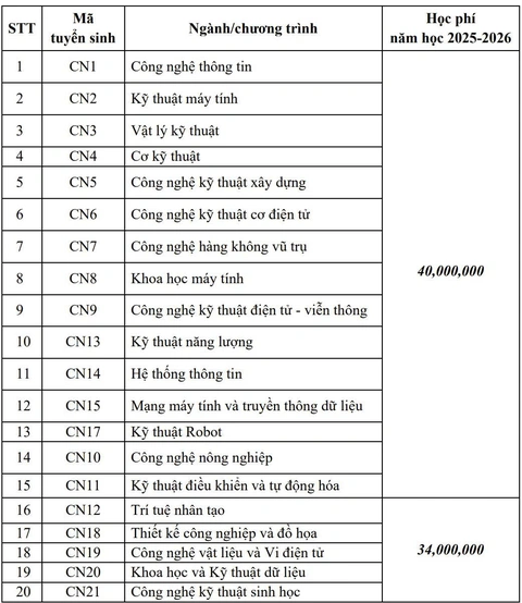 xét tuyển - Ảnh 3.