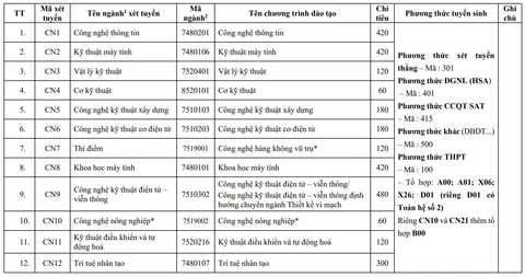 xét tuyển - Ảnh 4.