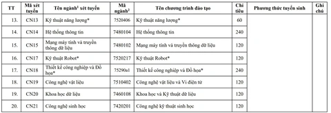 xét tuyển - Ảnh 5.