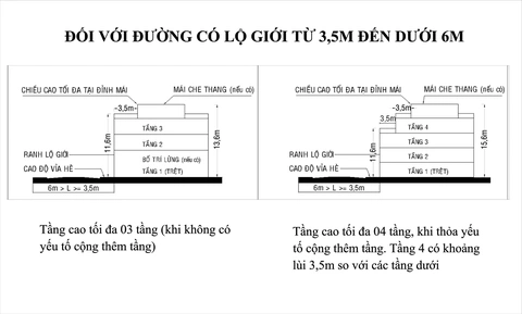 Bỏ cấp phép xây dựng, người dân TP.HCM có thể đăng ký xây dựng theo mẫu nào? - Ảnh 1.