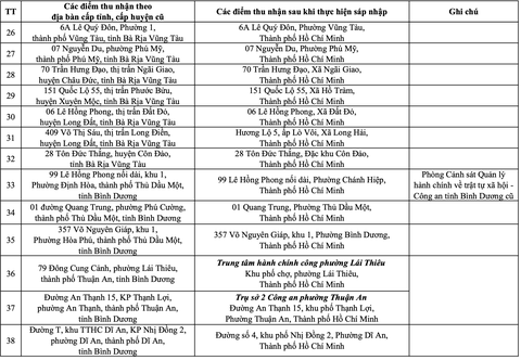 Công an TP.HCM - Ảnh 12.