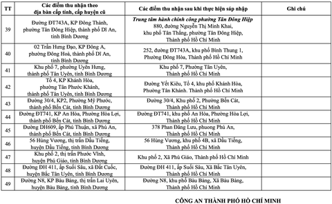 Công an TP.HCM - Ảnh 13.