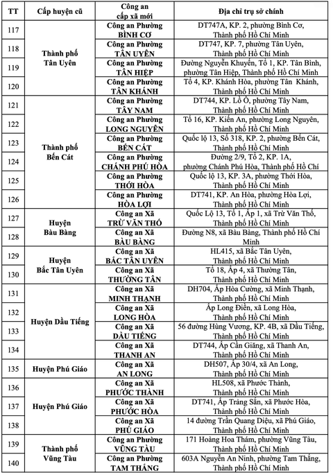 Công an TP.HCM - Ảnh 7.