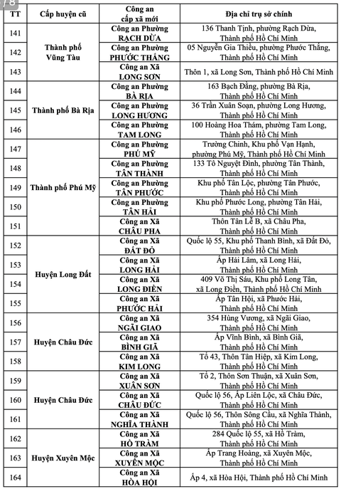 Công an TP.HCM - Ảnh 8.