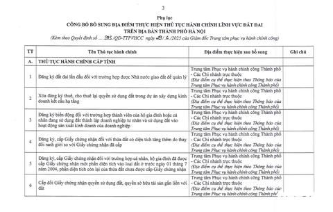 đất đai - Ảnh 2.