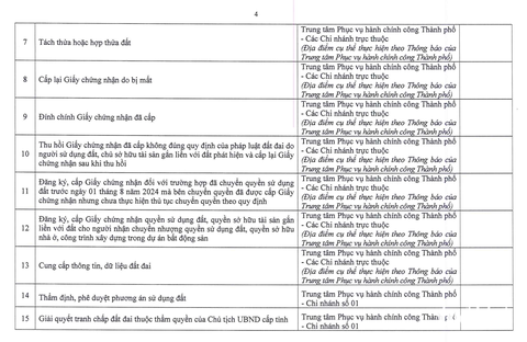đất đai - Ảnh 3.