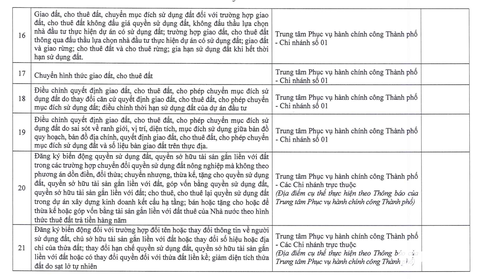 đất đai - Ảnh 4.
