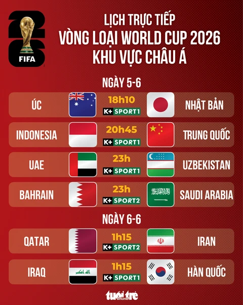 Lịch trực tiếp vòng loại World Cup 2026 khu vực châu Á: Trung Quốc quyết đấu Indonesia - Ảnh 1.