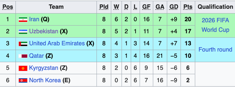 World Cup 2026 khu vực châu Á - Ảnh 2.