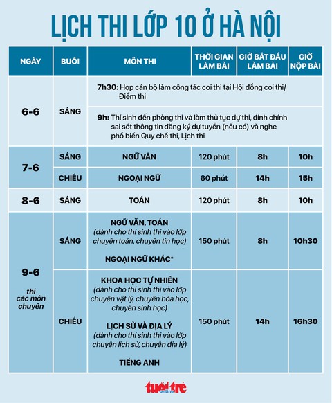 lớp 10 - Ảnh 2.