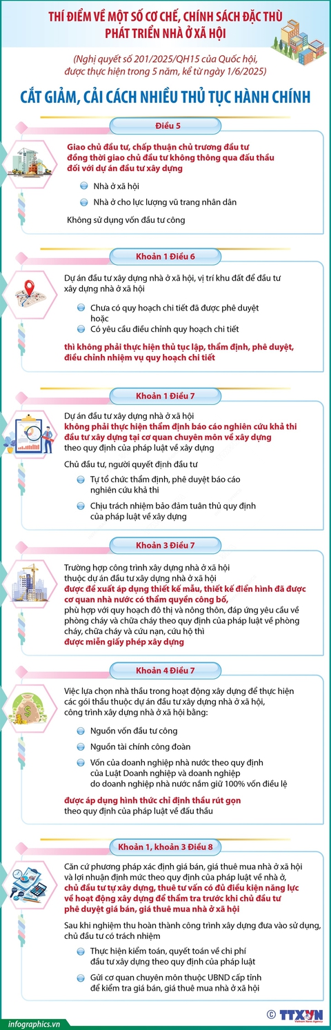 nhà ở xã hội - Ảnh 1.