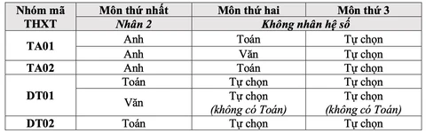 Học viện Hàng không Việt Nam đào tạo ngành nào học phí 80.000 USD/năm? - Ảnh 2.