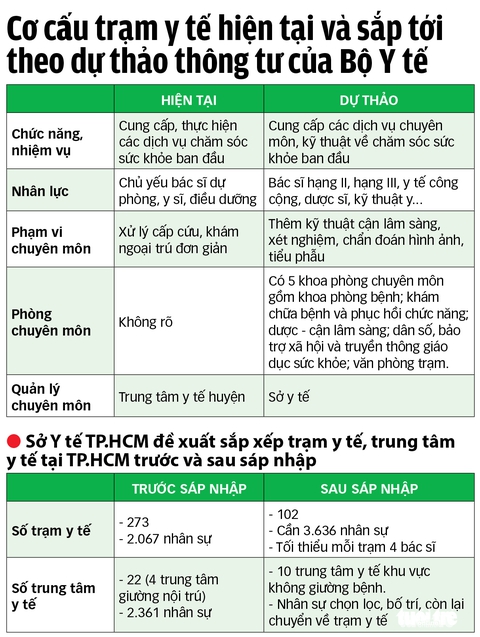 trạm y tế - Ảnh 2.