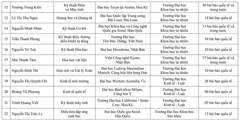 nhà khoa học - Ảnh 3.