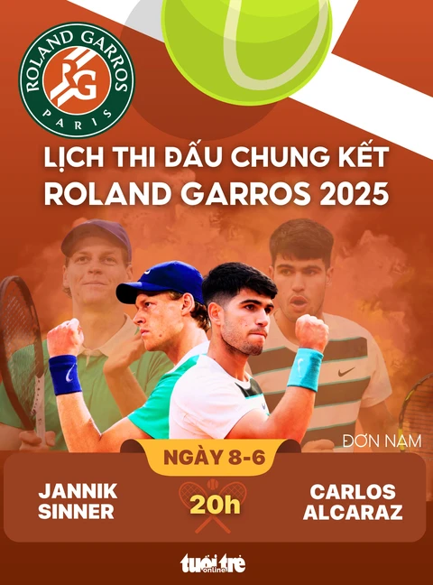 Roland Garros - Ảnh 1.