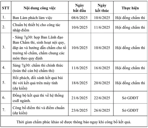 tuyển sinh lớp 10 - Ảnh 2.