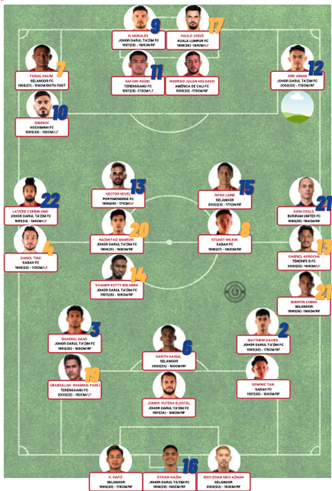 Malaysia - Ảnh 1.