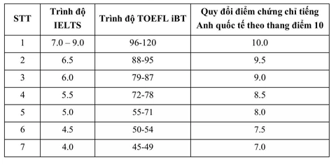 Trường đại học Khoa học tự nhiên - Ảnh 3.