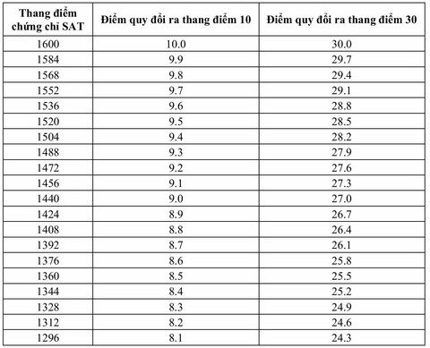 Trường đại học Khoa học tự nhiên - Ảnh 4.