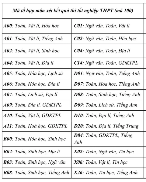 Trường đại học Khoa học tự nhiên - Ảnh 2.