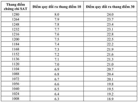 Trường đại học Khoa học tự nhiên - Ảnh 5.