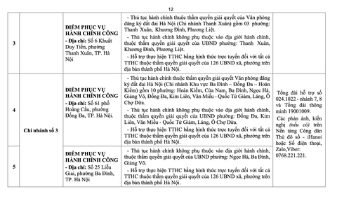 điểm phục vụ hành chính công - Ảnh 13.